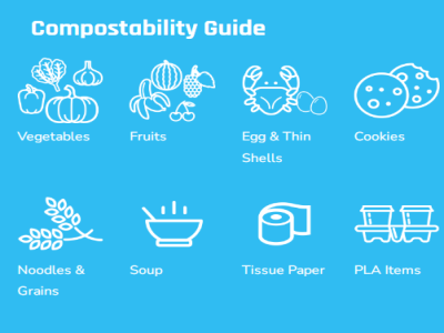 Jiangxi Releases Guidelines to Promote the Harmless and Resourceful Treatment of Kitchen Waste